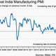 Image for article titled Happy new year: India’s factory activity is at its lowest since December 2015